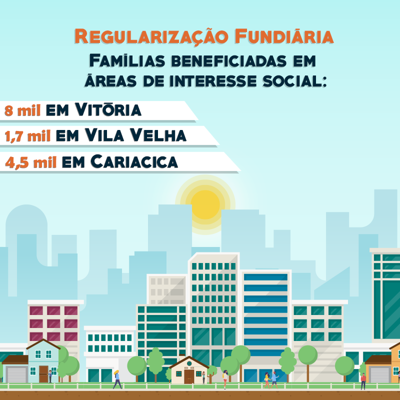 Regularização Fundiária